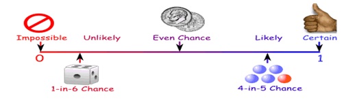 1509_probability.jpg