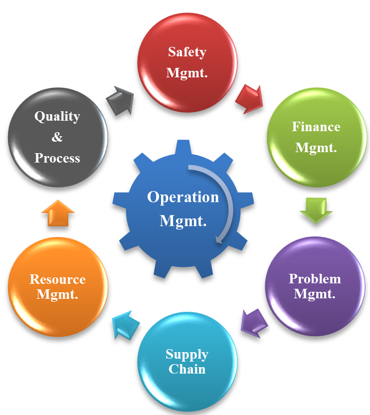 thesis asset management sanlam thesis asset management aum
