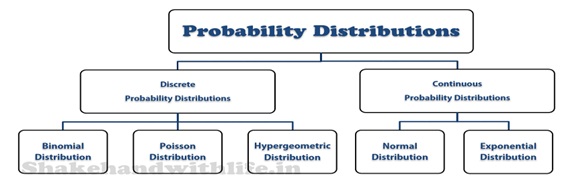 2306_probability_distribution.jpg
