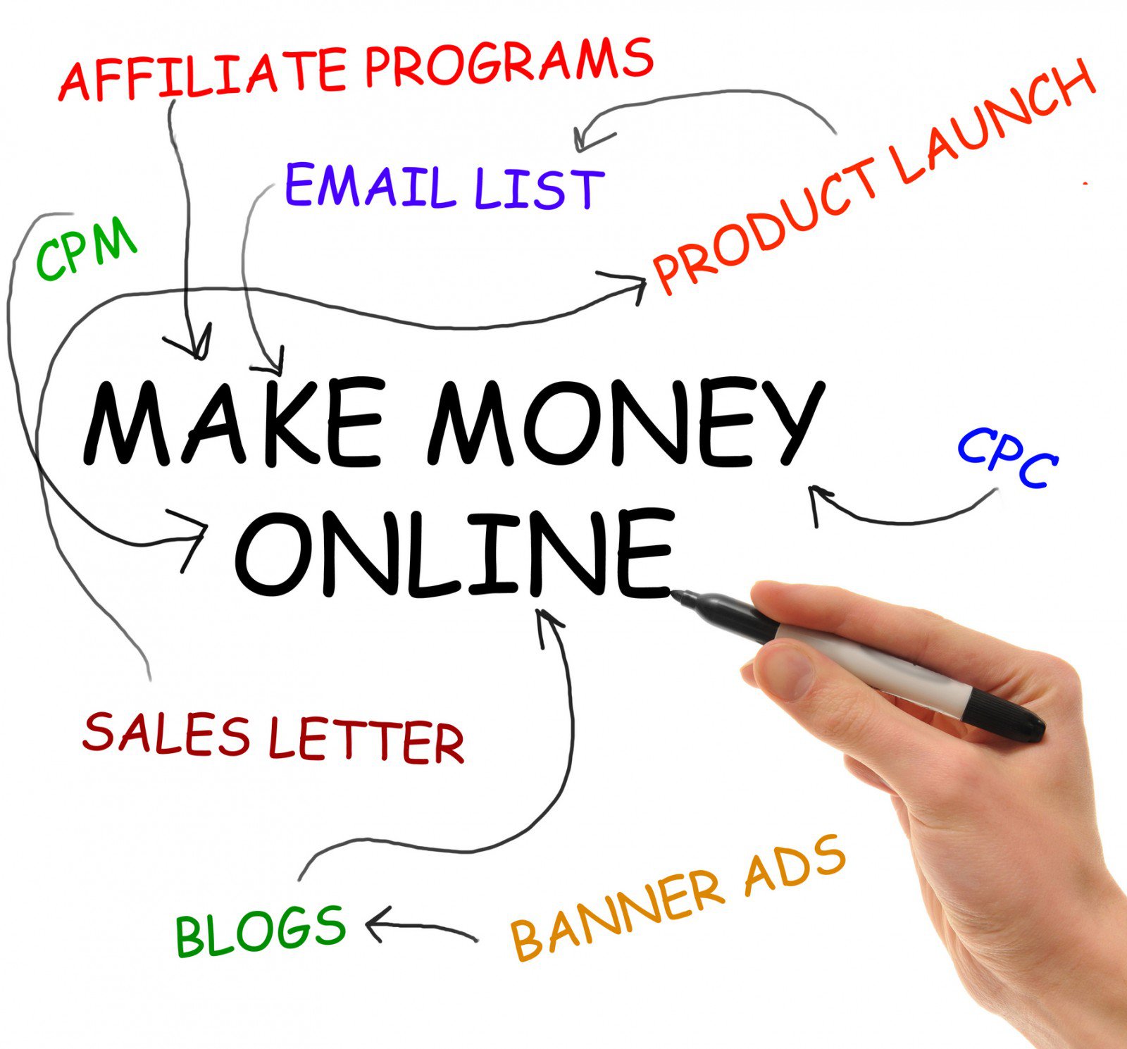 how to make money on the internet by writing